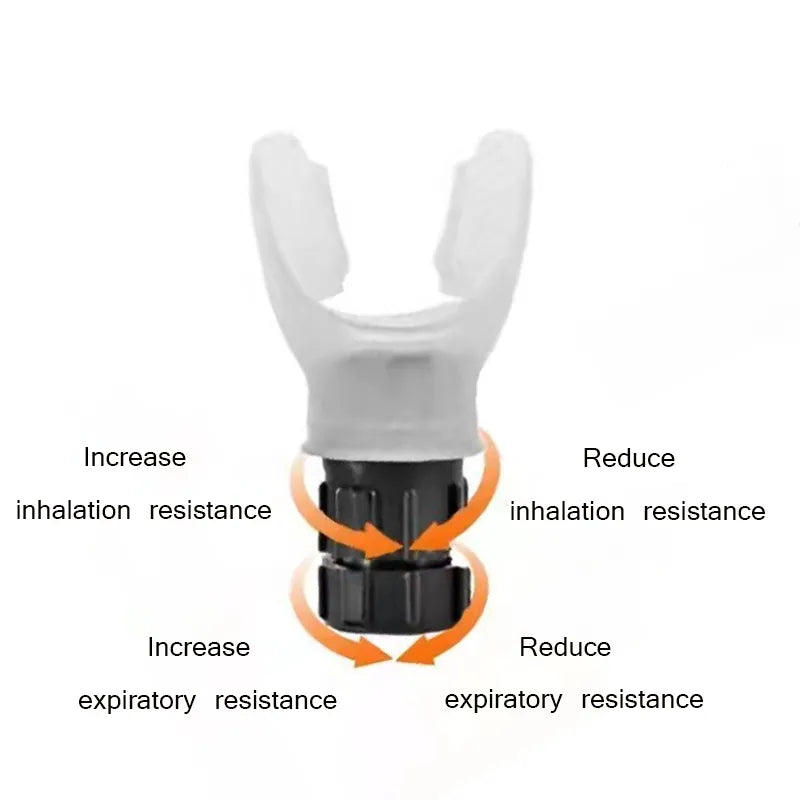 Dispositif respiratoire résistant "Resistizer"